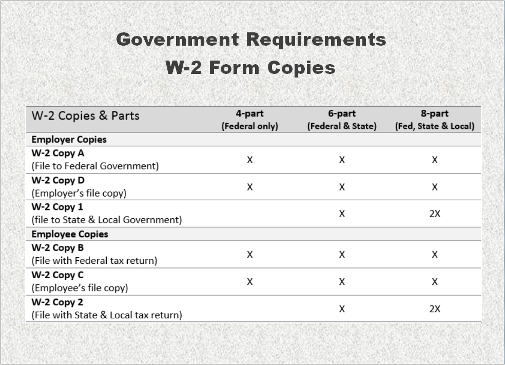 W-2 Copies and Requirements for filing with employees and the IRS - DiscountTaxForms.com